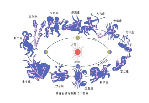 在爱情中,十二星座都有哪些让人一见倾心的优点?
