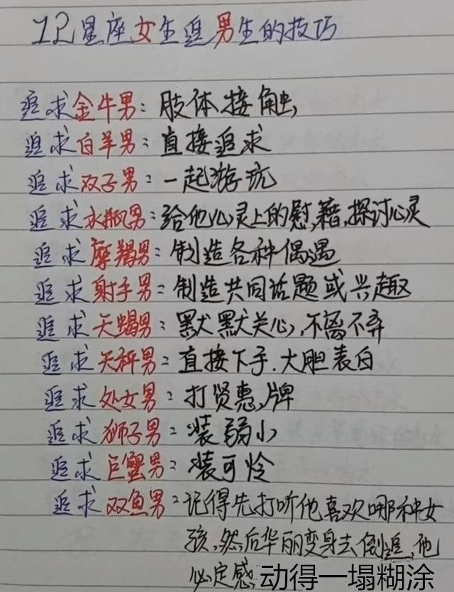 十二星座身上，含有什么香水味？