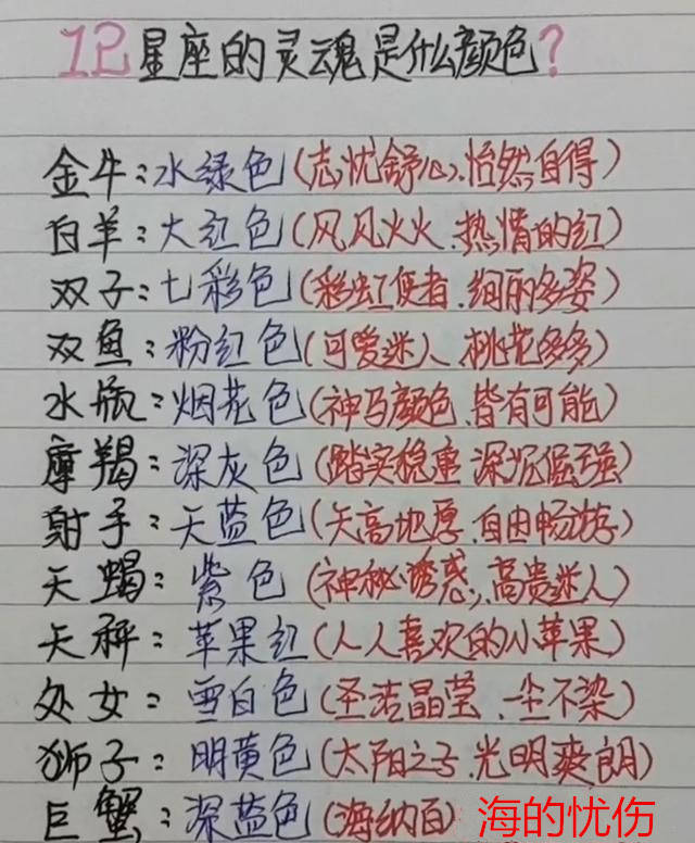 十二星座身上，含有什么香水味？