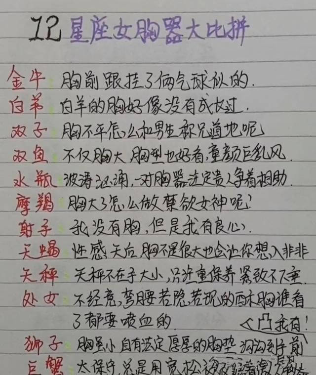 十二星座身上，含有什么香水味？