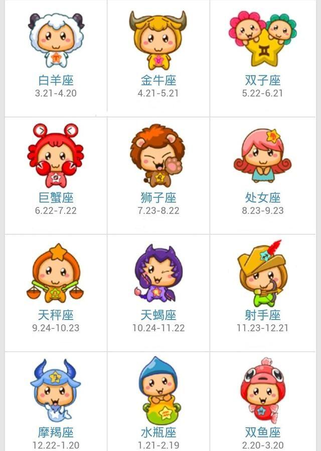 12星座谁长得最好看，被上帝宠幸过？