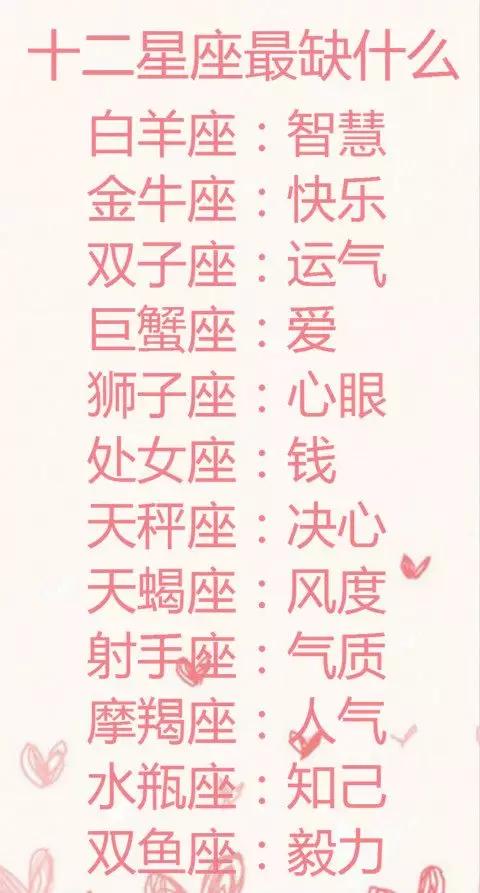 各种排行榜带你了解真实的12星座，坐稳扶好哦！