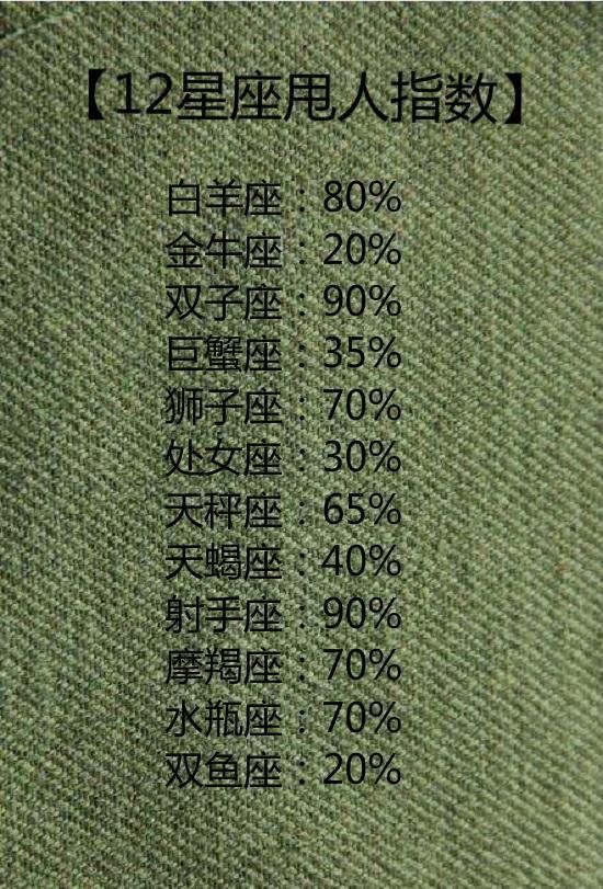 星座大揭秘,准确测出你的初吻断送在几岁!