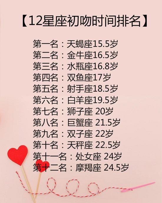 星座大揭秘,准确测出你的初吻断送在几岁!