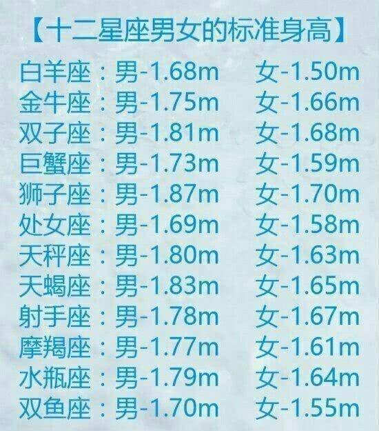 12星座的孽缘伴侣究竟是谁,“绝情榜”你排第几?