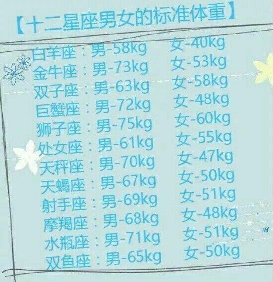 12星座的孽缘伴侣究竟是谁,“绝情榜”你排第几?