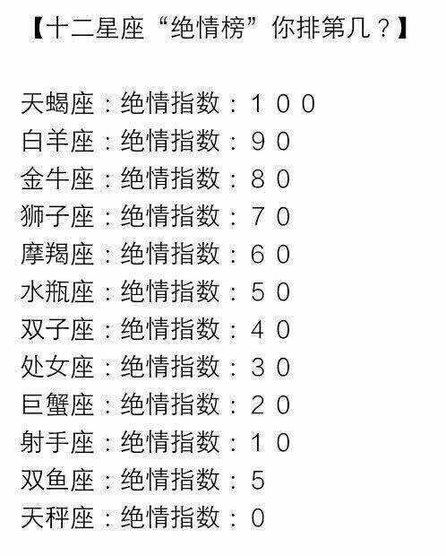 12星座的孽缘伴侣究竟是谁,“绝情榜”你排第几?