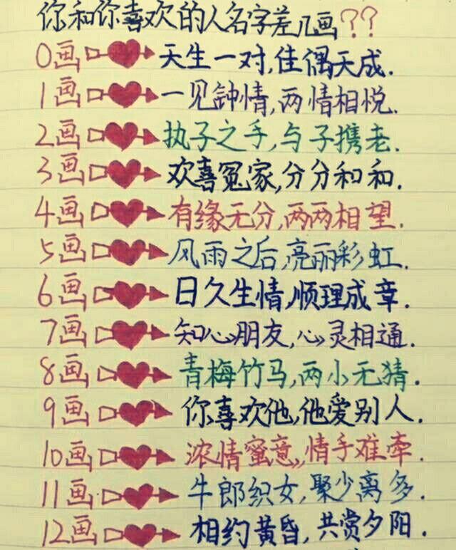 12星座代表的饮料，你还喜欢喝吗？