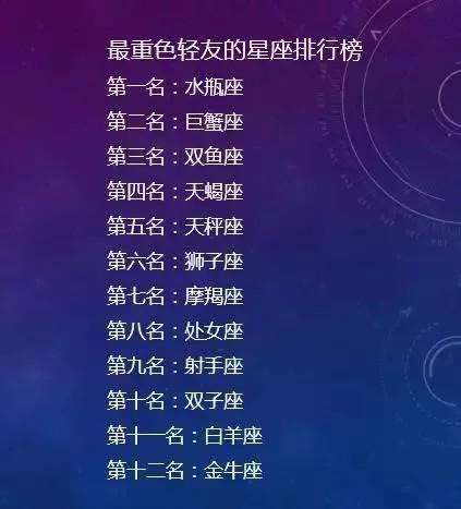 12星座各种排行榜！一次就看个够，收藏起来！