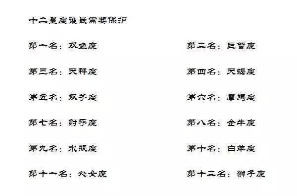 12星座各种排行榜！一次就看个够，收藏起来！