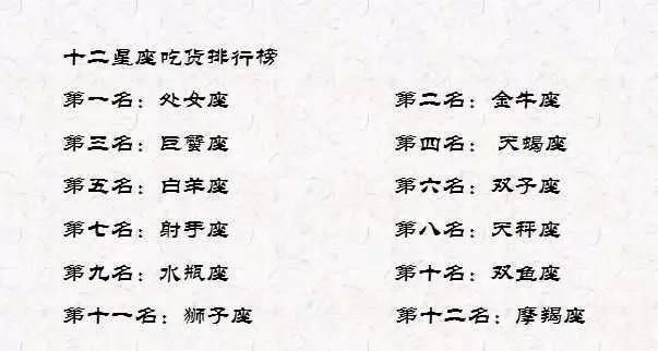 12星座各种排行榜！一次就看个够，收藏起来！