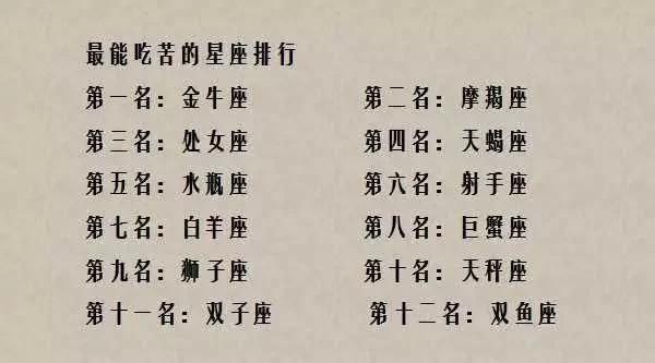 12星座各种排行榜！一次就看个够，收藏起来！