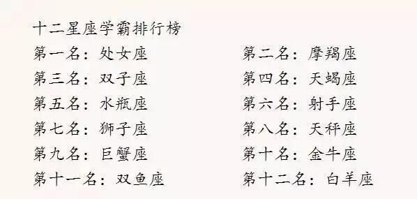 12星座各种排行榜！一次就看个够，收藏起来！