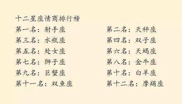 12星座各种排行榜！一次就看个够，收藏起来！