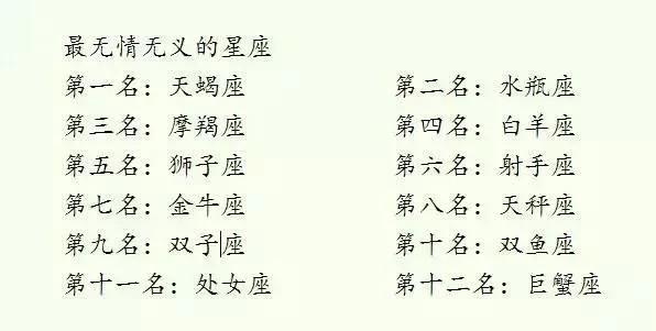 12星座各种排行榜！一次就看个够，收藏起来！