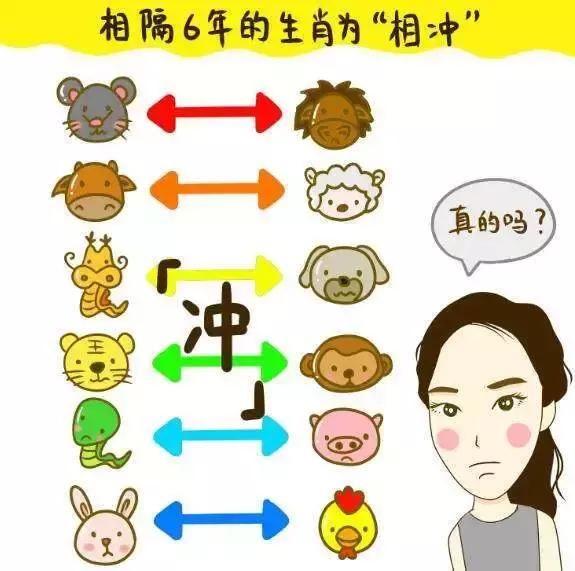准丈母娘因生肖相冲反对结婚该怎么办?有方法解决