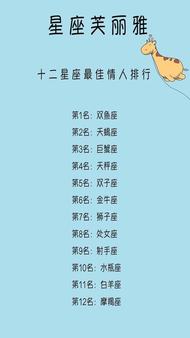 12星座哪里最硬？是什么美人？谁最完美？