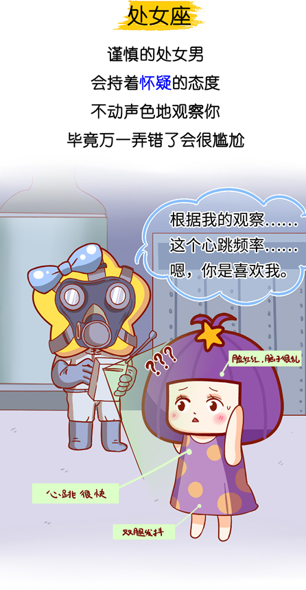 12星座男怎么看待暗恋自己的女生