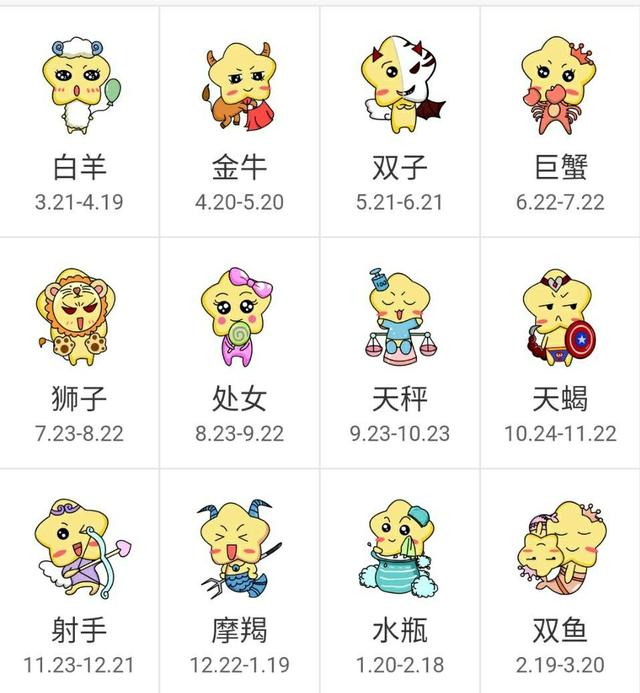 对十二星座过年期间的小叮咛!