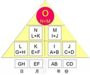 最口是心非的3个星座,出生日期不同的人自带“天赋技能”