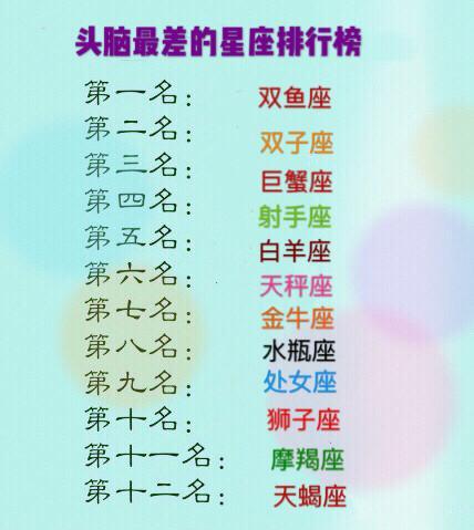 12星座爱情心计排名,天蝎座第一,你的星座排名第几?
