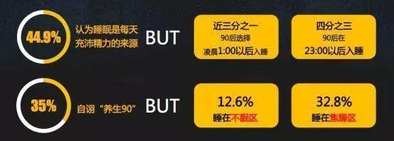 这些星座经常熬夜“修仙”