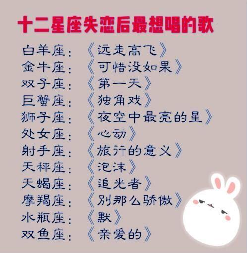 十二星座失恋后最想唱的歌曲清单,你会唱几首?