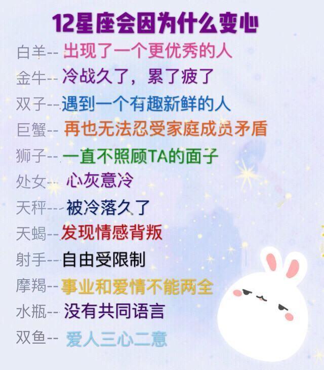 十二星座失恋后最想唱的歌曲清单,你会唱几首?